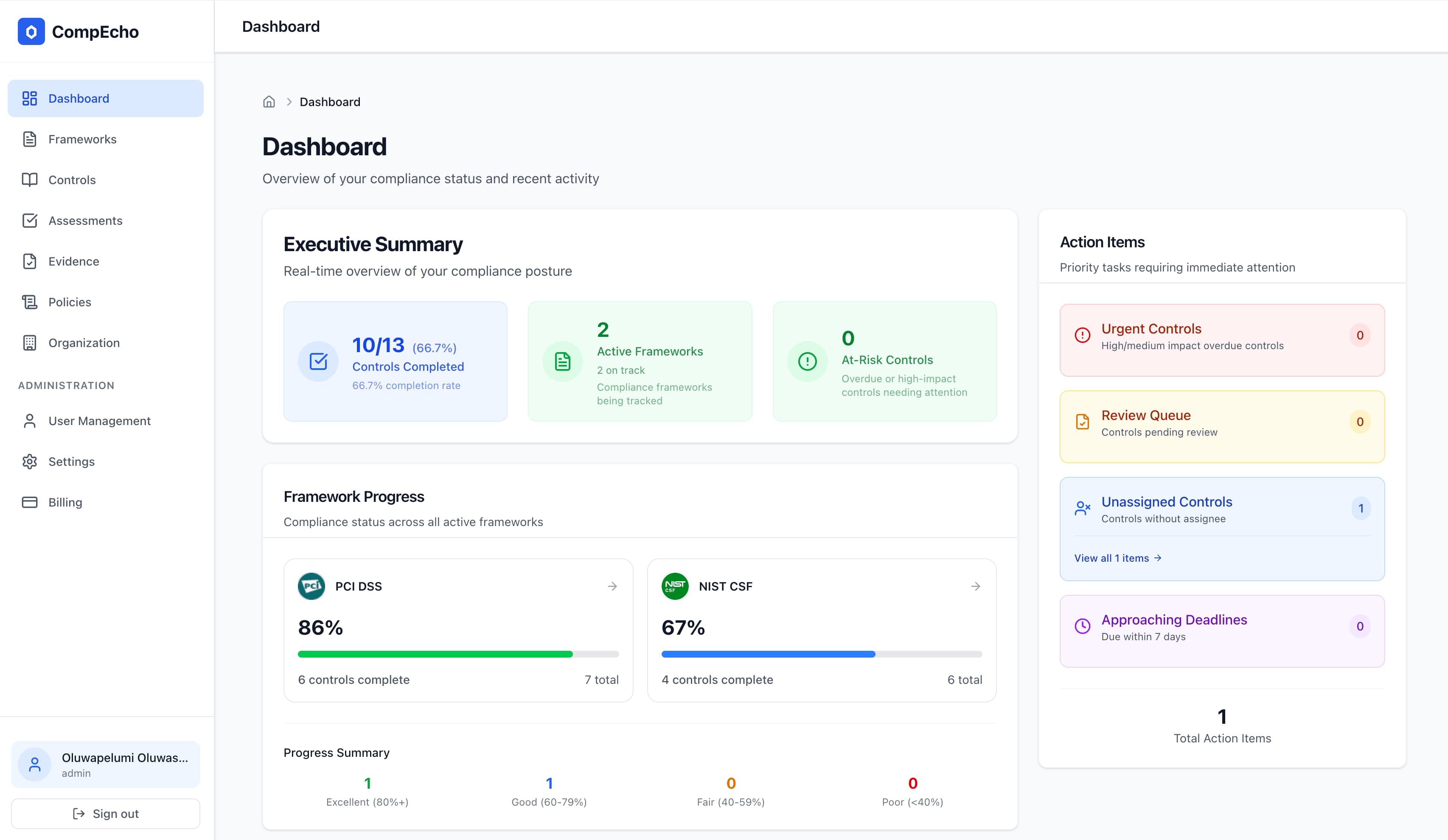 CompEcho Dashboard